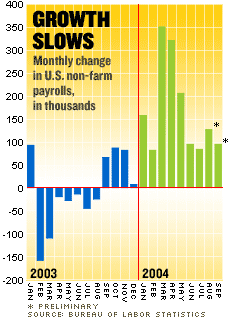 payroll_sept04.gif